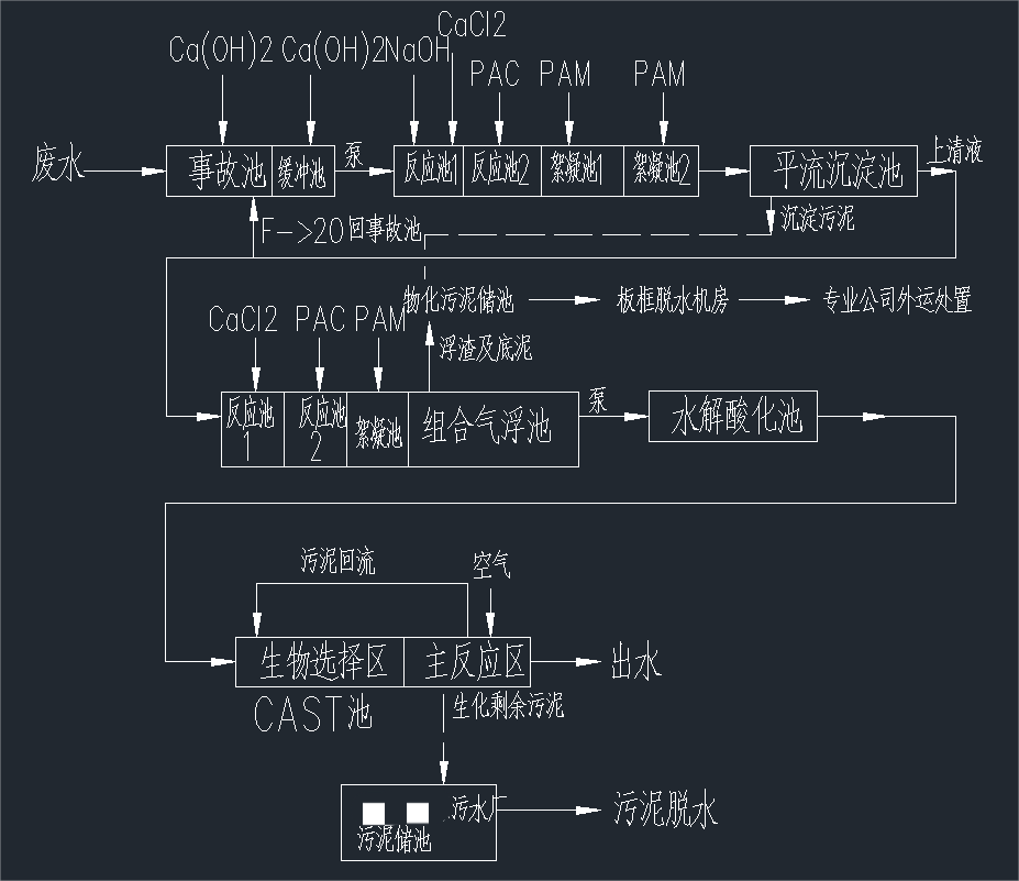 林東應急污水處理新建項目